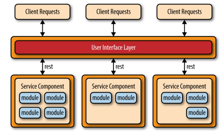 application-rest-base