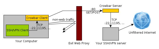 Crowbar overview