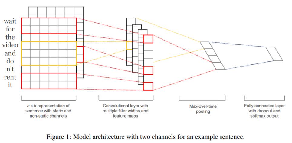 GitHub - bytearchive/Chatbot: Chatbot Architecture based on Deep Learning 💬