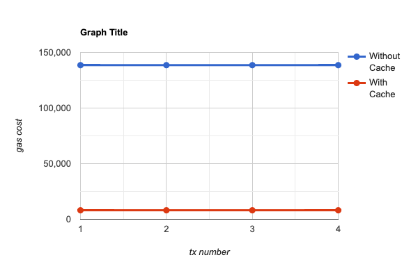 Graph Of Intelligence