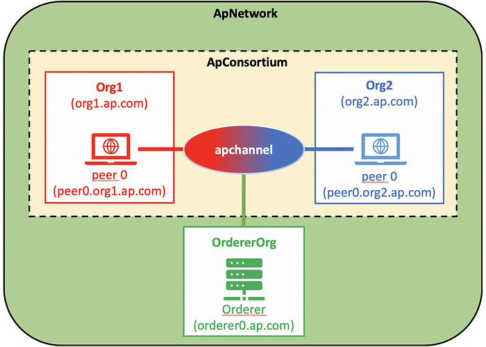 network