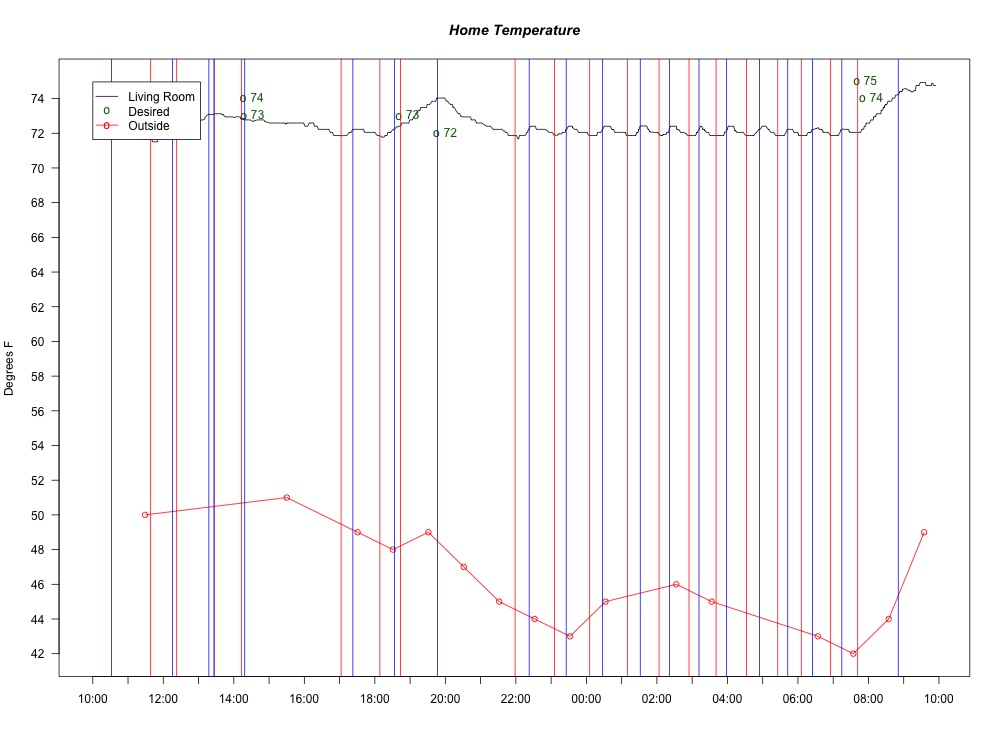 GitHub - drbrain/temperature_monitor: Wireless Arduino Temperature ...