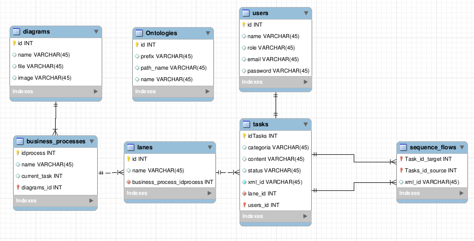 Database tables