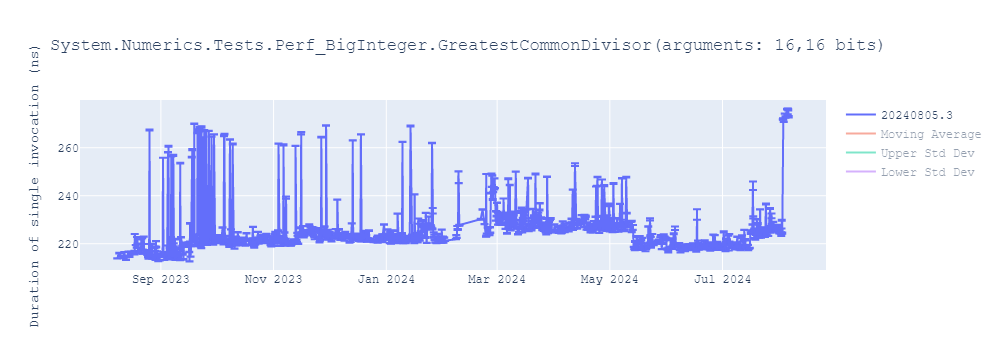 graph