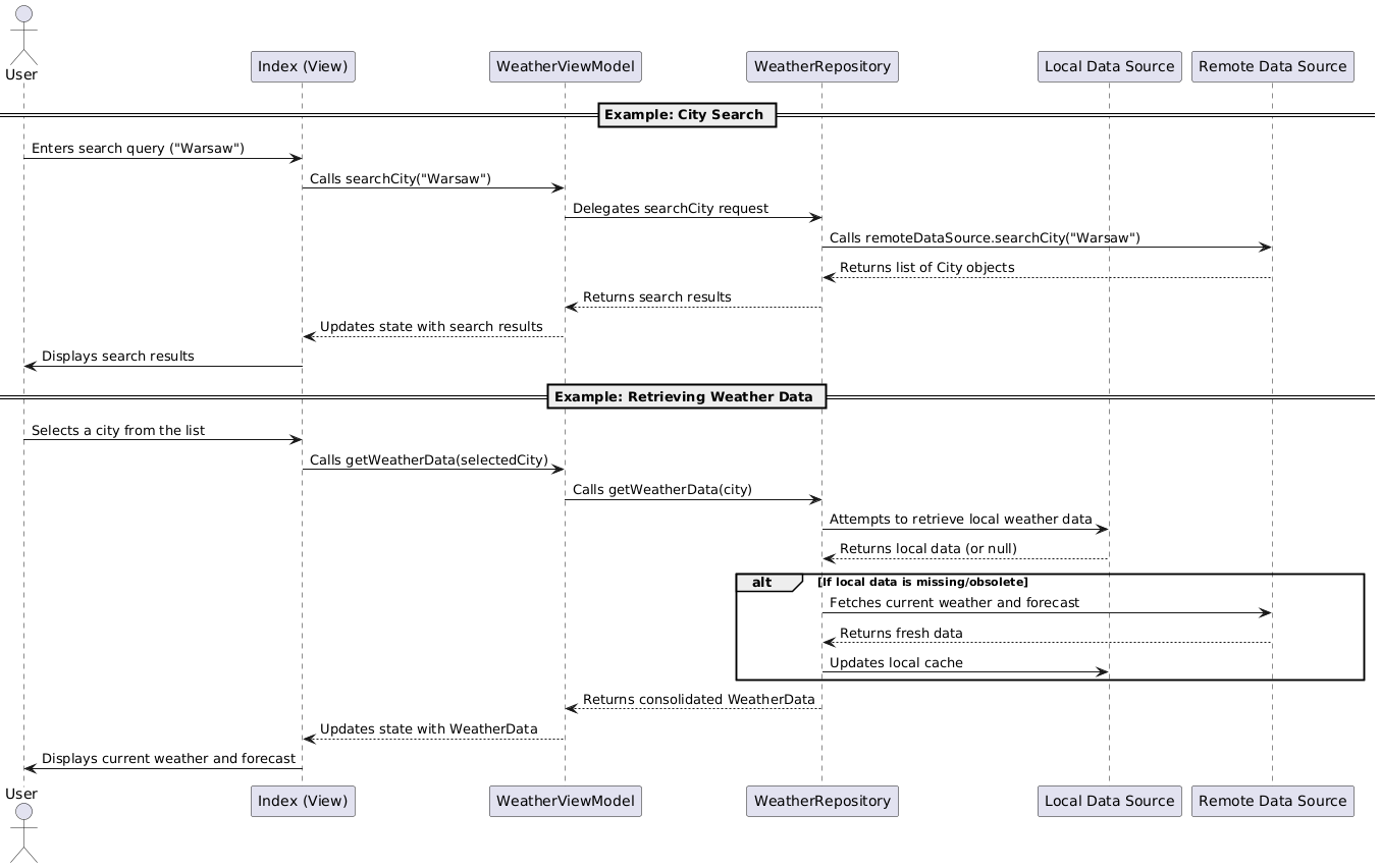 UML-repository