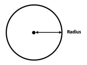 radius