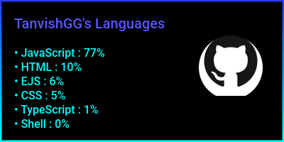 Github Language Overview