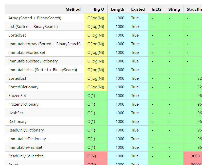 Benchmark-SearchContains-Allocated-Preview