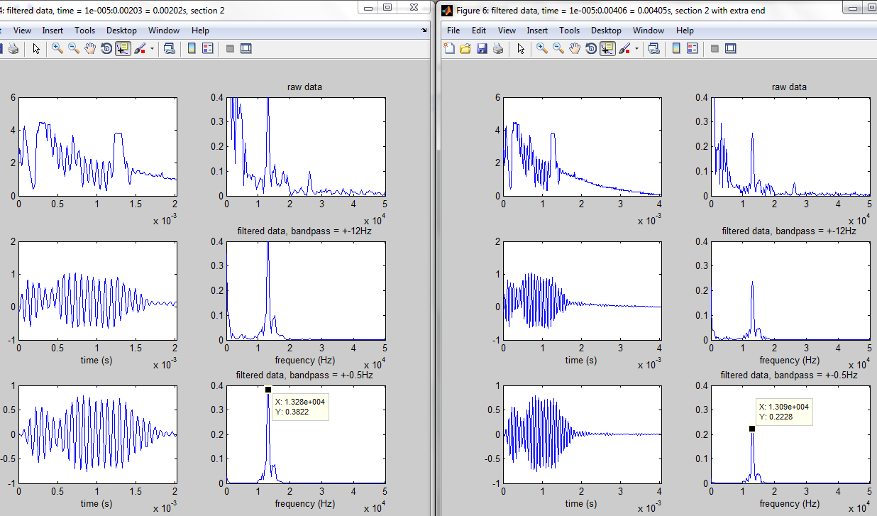 LEFT: successive bandpass filtering performed on the noisiest portion of the signal; RIGHT: successive bandpass filtering performed on the both the noisiest portion of the signal and the tail end