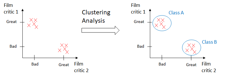 evaluation criteria