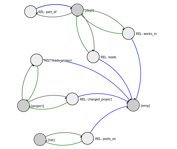 neoprofiler