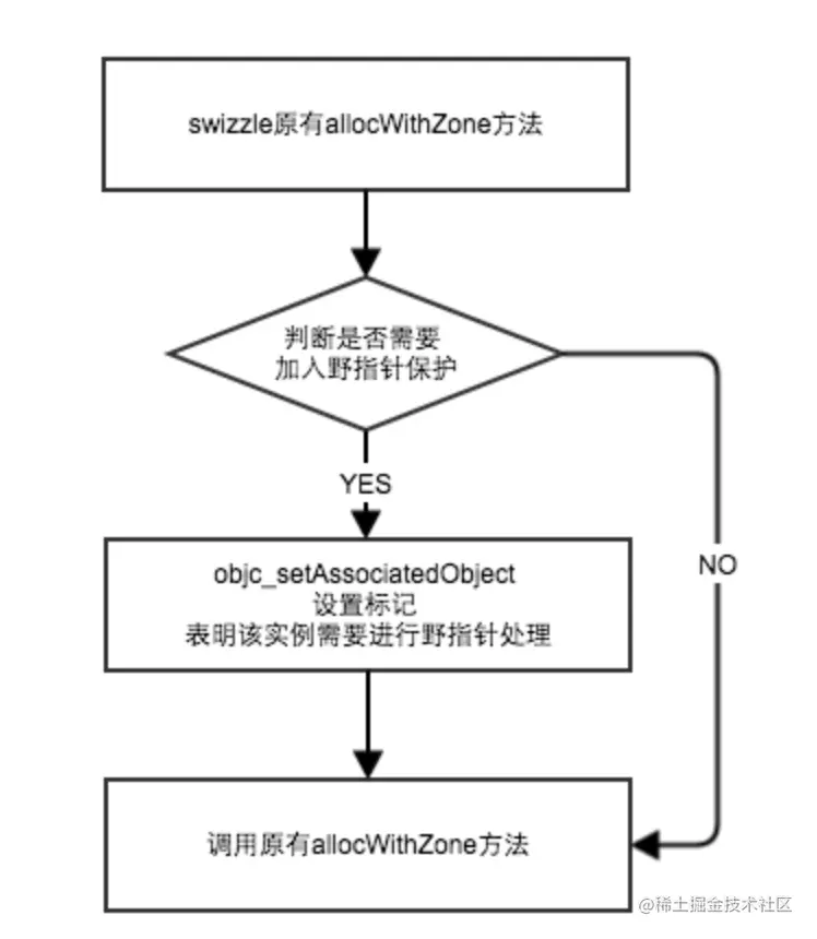 截屏2022-03-21 下午9.15.40.png