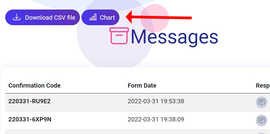 show chart of survey easy form builder