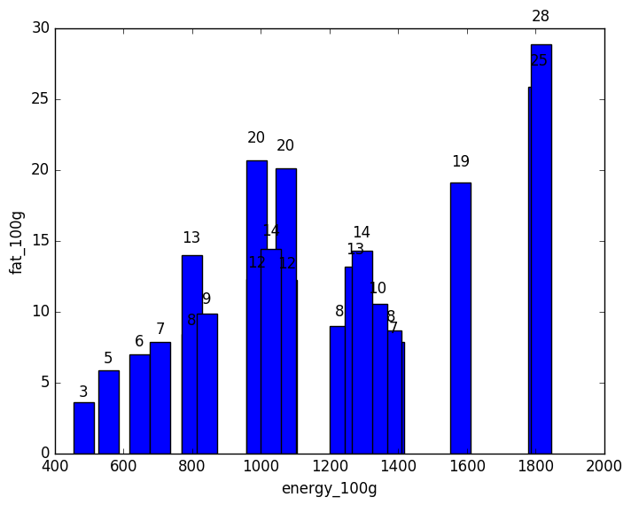 fat by energy