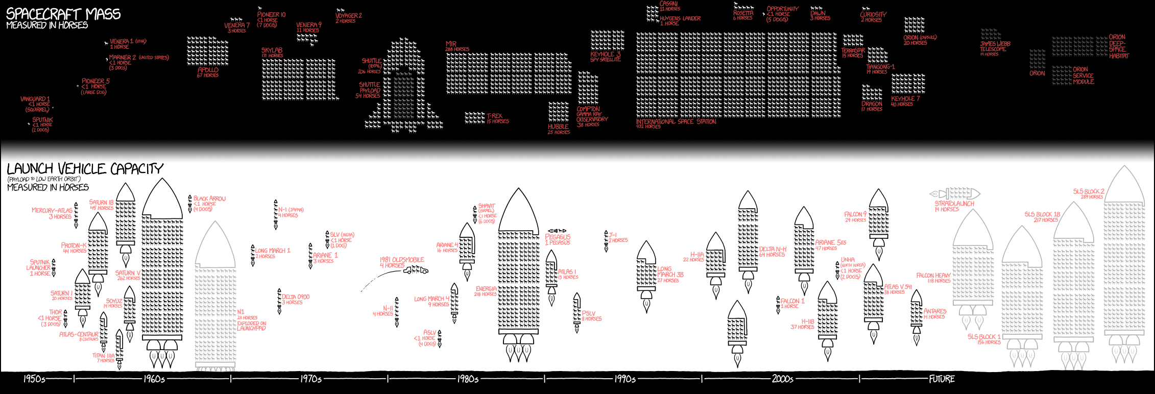 Copyright XKCD