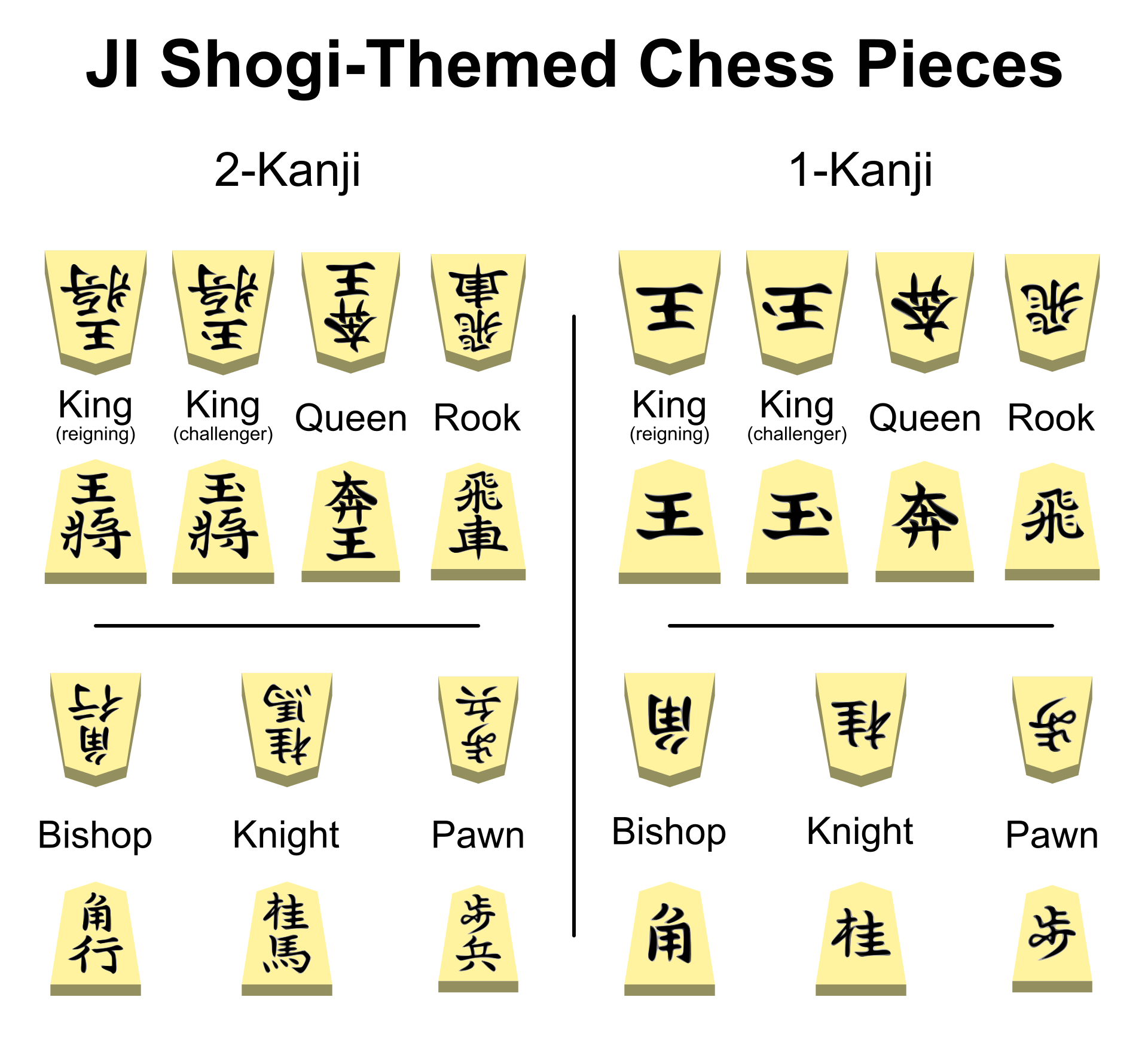 JI Shogi-Themed Chess Pieces King Queen Rook Bishop Knight Pawn Japanese Japanized by Jemierry J.I. Maglinte Jumawan LuffyKudo