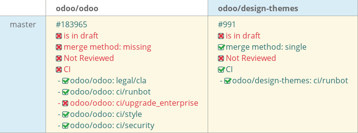 Pull request status dashboard