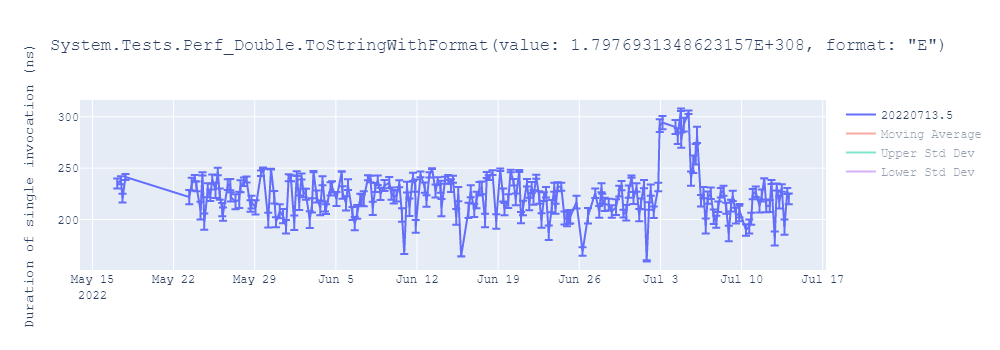 graph