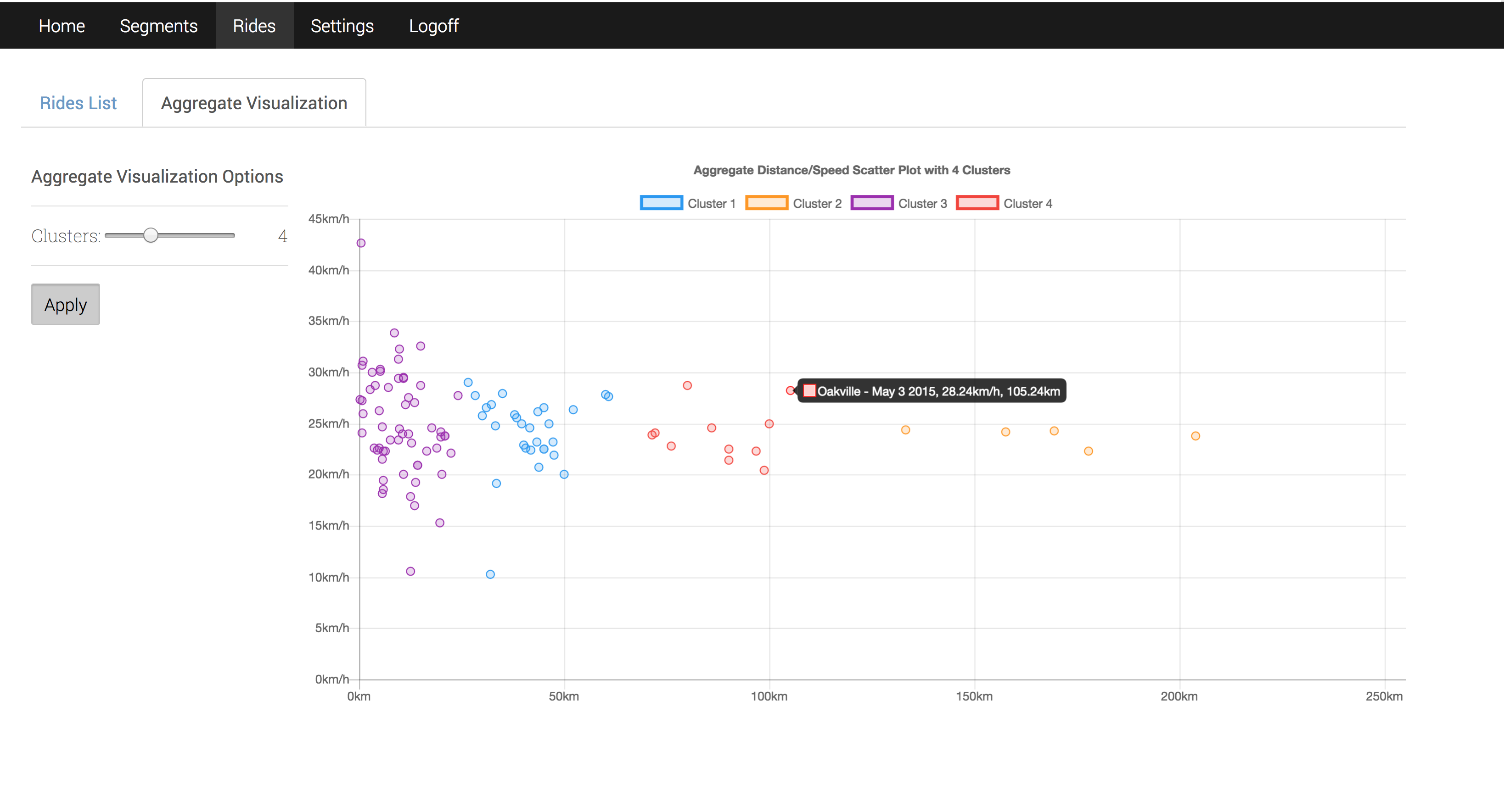 Strava Wind Analysis