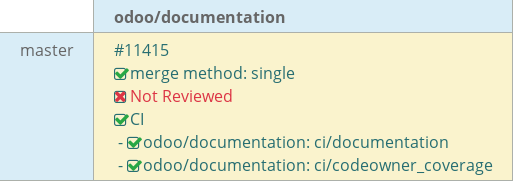 Pull request status dashboard