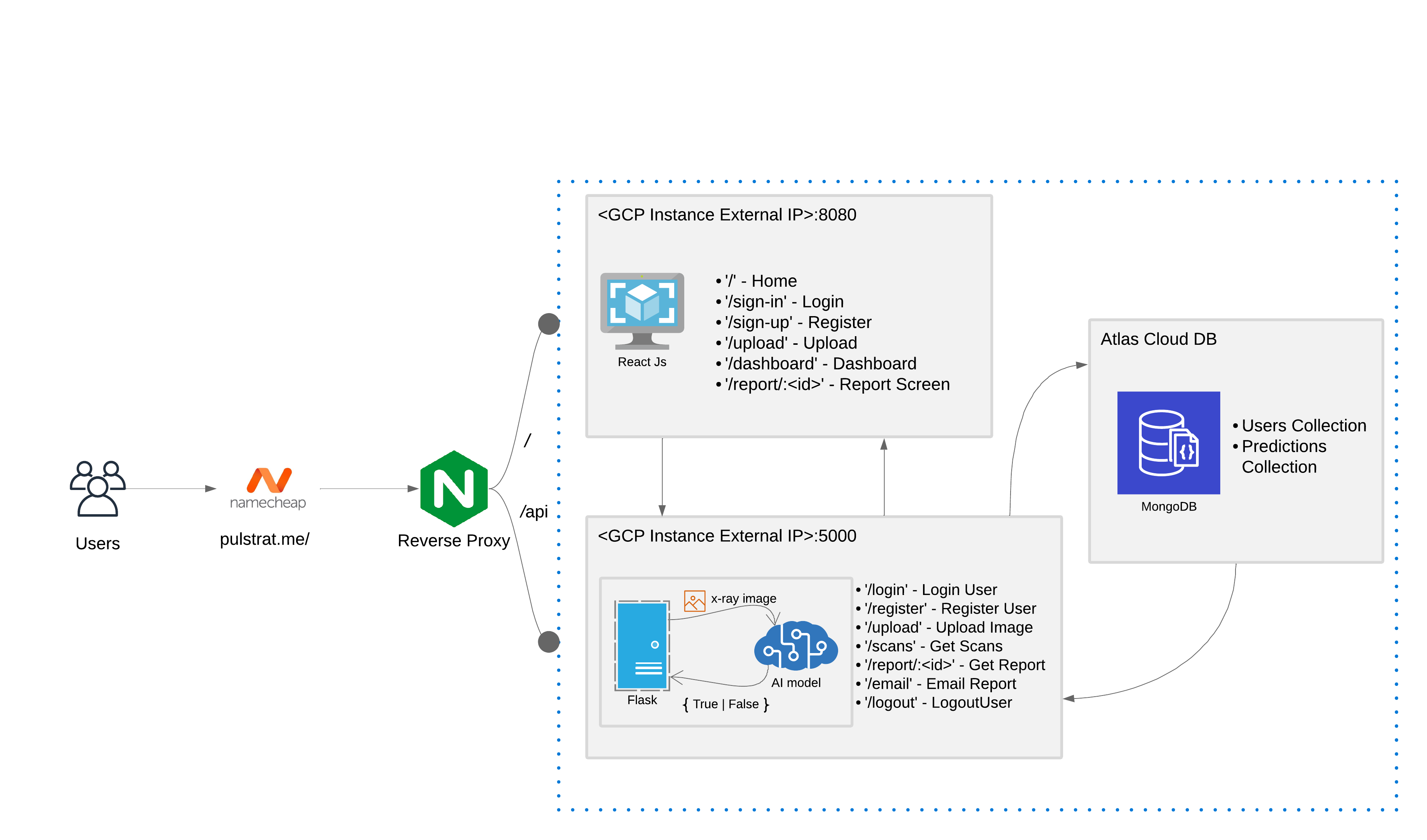 architecture diagram