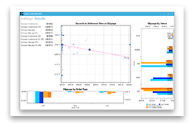 Execution Analysis