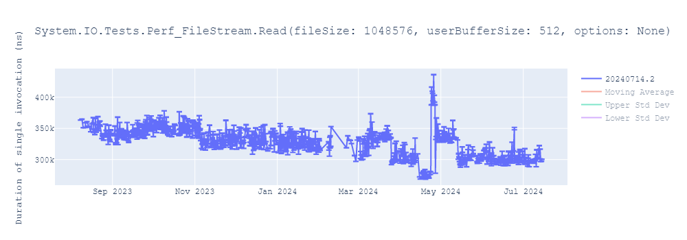 graph