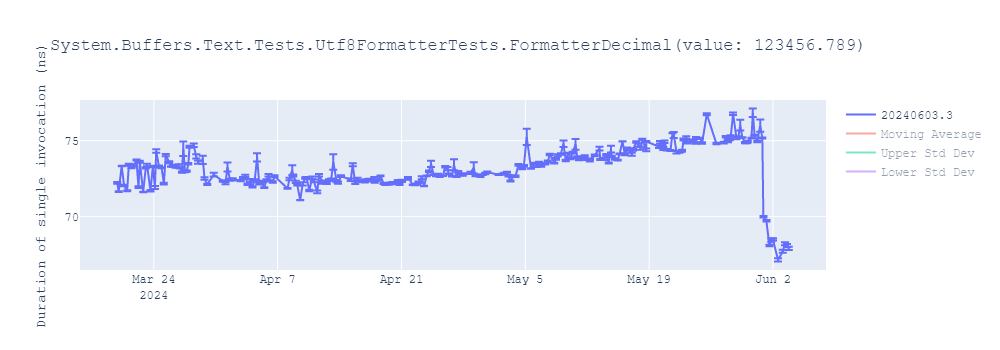 graph