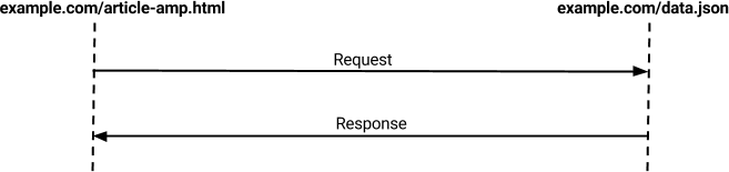 CORS example