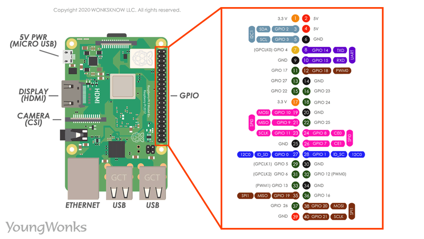  RPI4 pinout