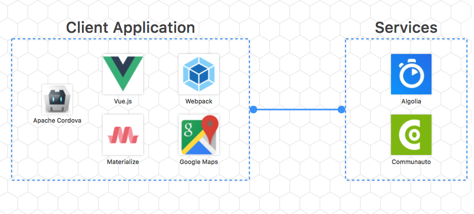 GitHub - isra17/AutoFinder: AutoFinder is a mobile application that ...