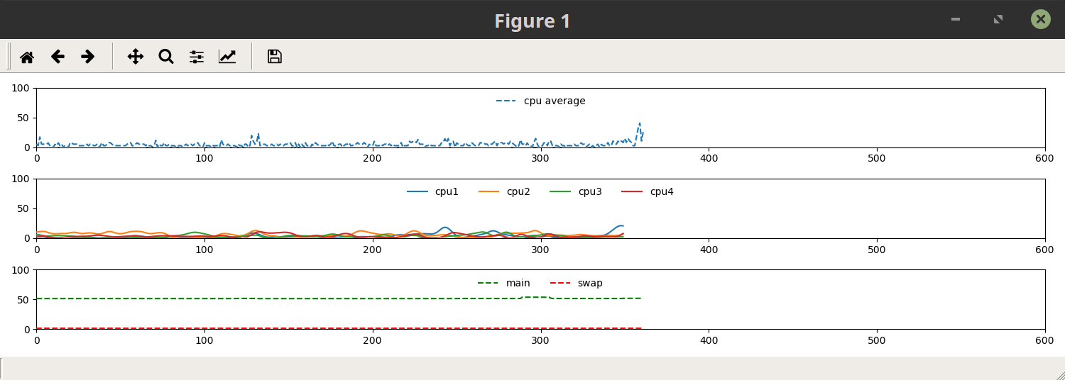 StreamEngine Example