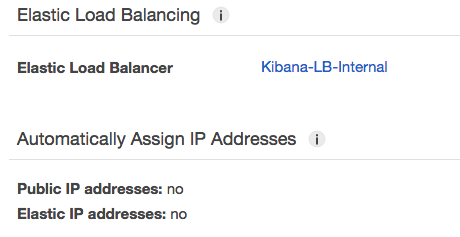 elasticsearch/kibana elb