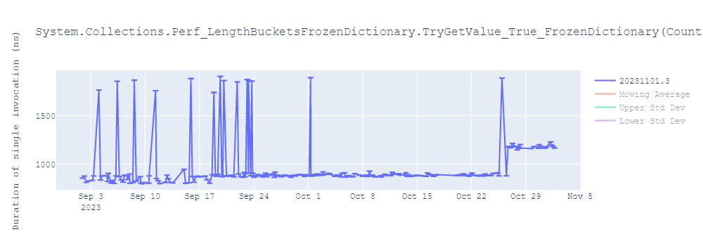 graph