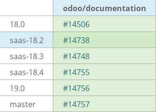 Pull request status dashboard