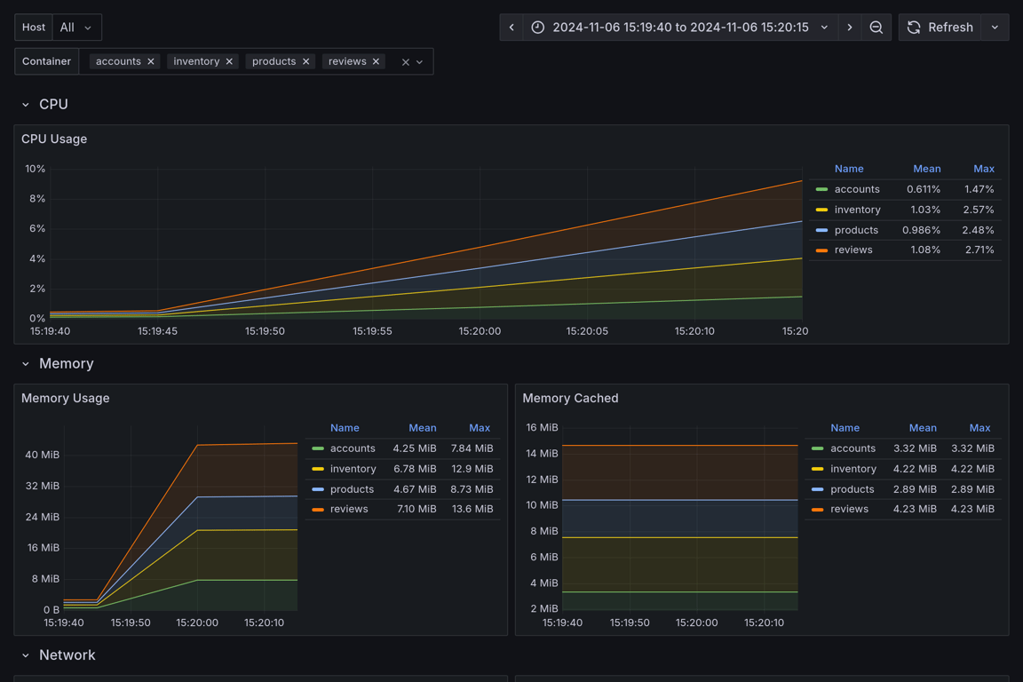 Subgraphs Overview