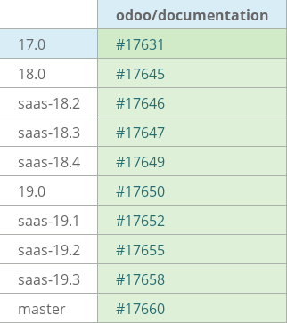 Pull request status dashboard