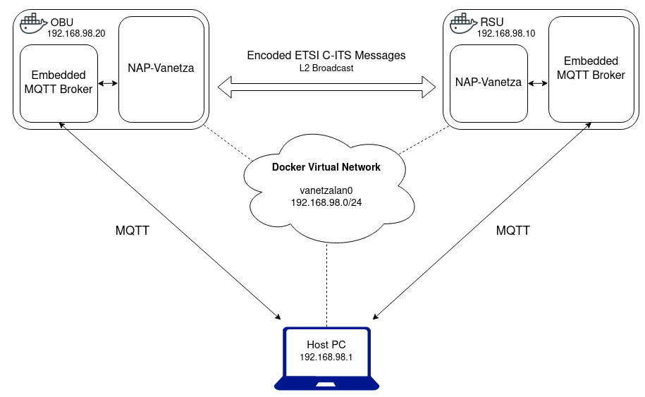 Docker Diagram