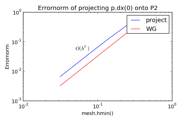 Error P2