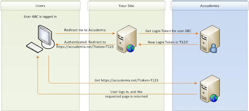 http://bit.ly/fe3HVw?a=a.jpg