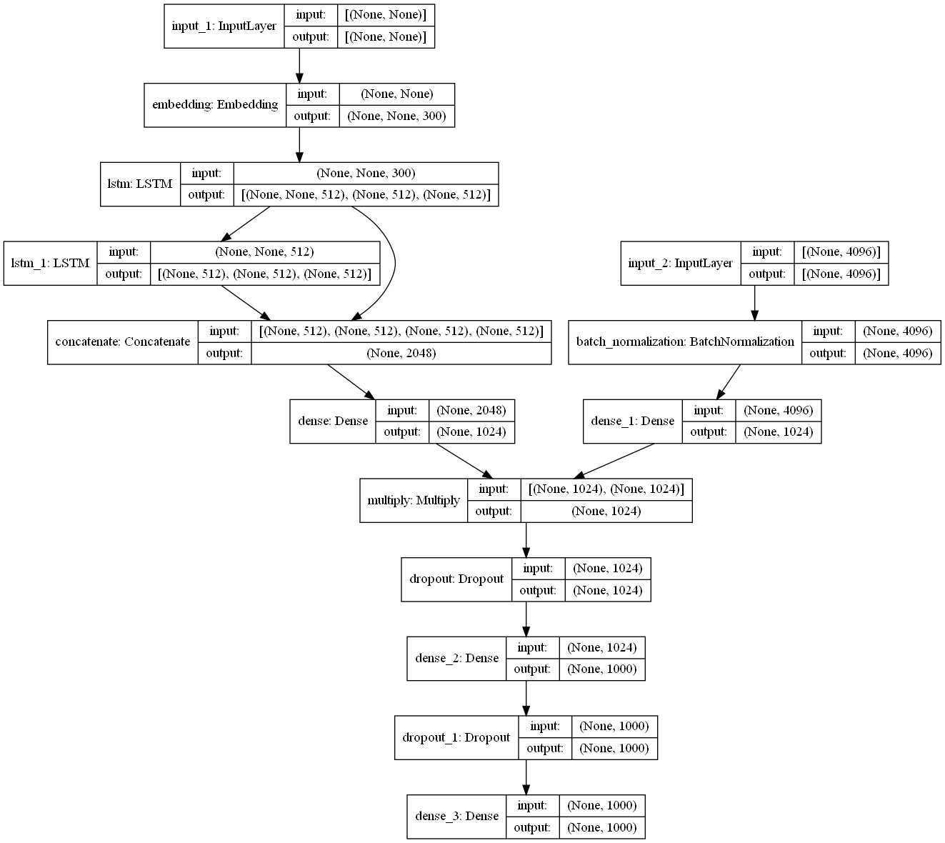 lstm_qi_2