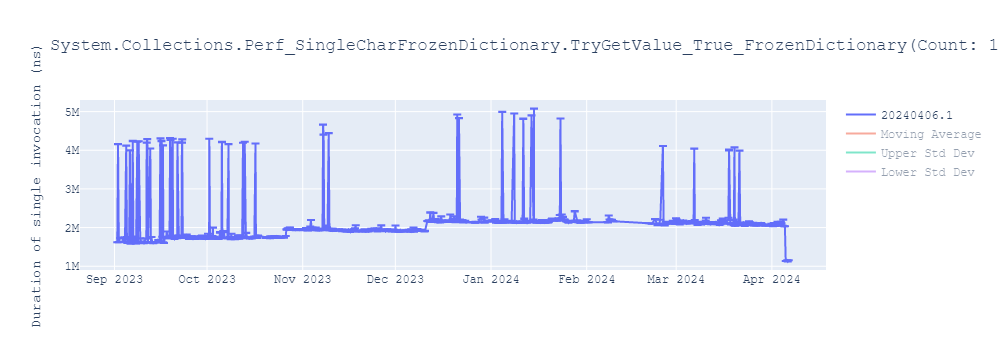 graph