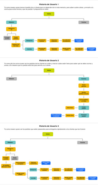 Diagramas-Burger-Queen-01