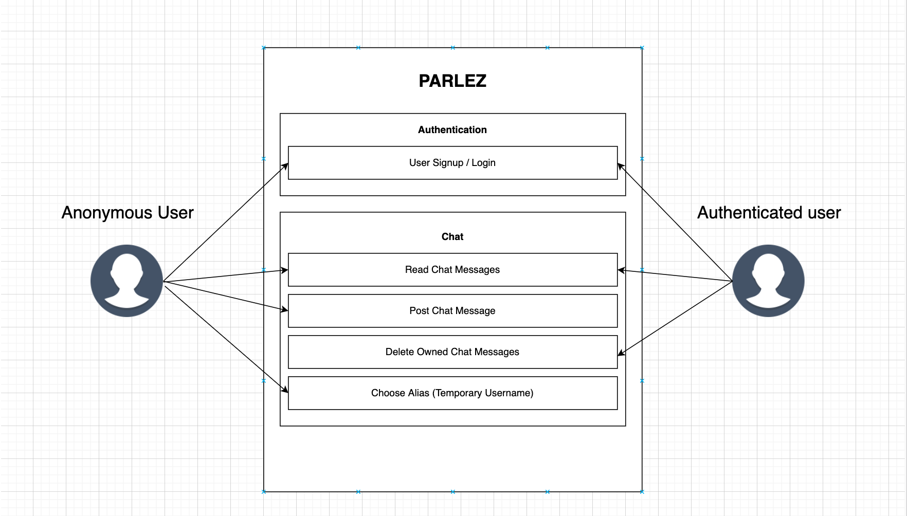 use case diagram for a messenger application