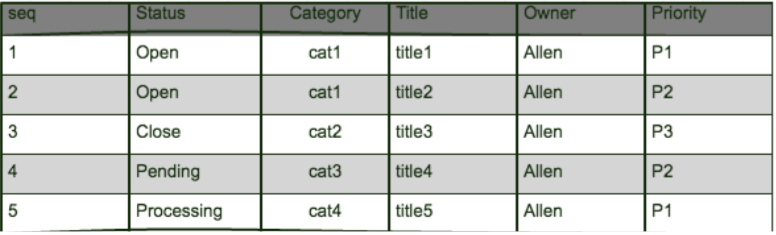 table-example