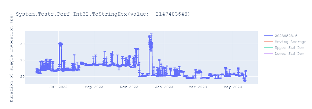 graph