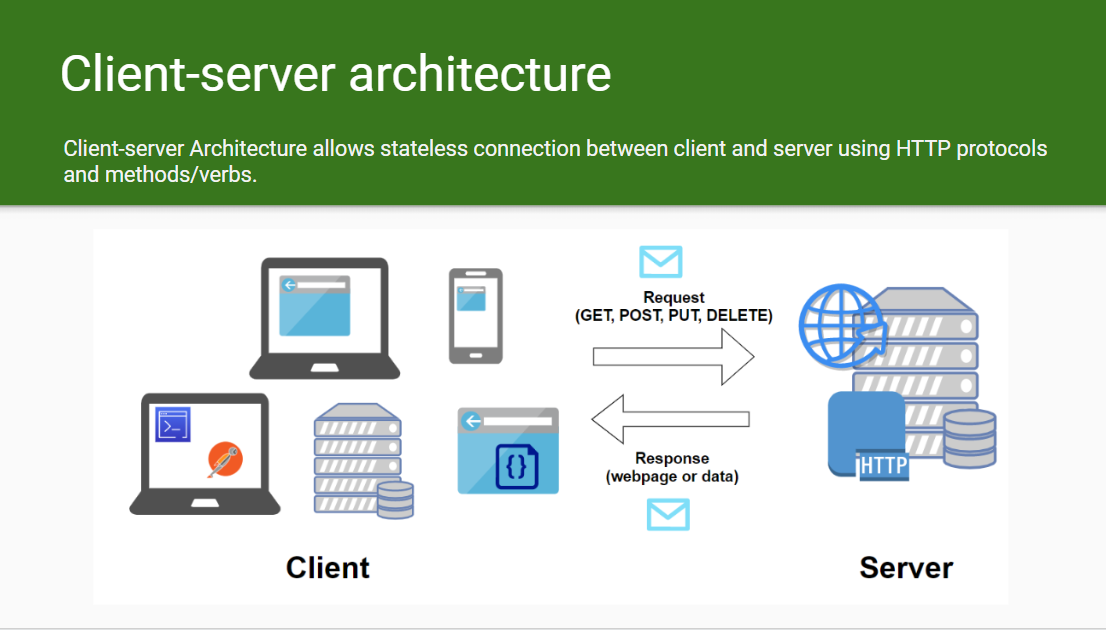 client server architecture