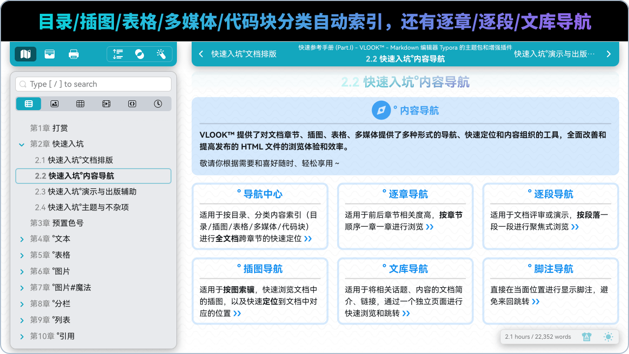 索引、逐章、逐段三种导航模式，插图/表格/媒体/代码分类索引与搜索