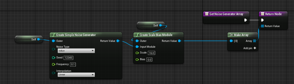 Noise generator