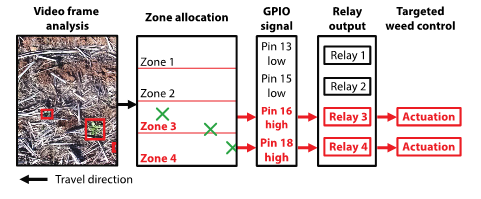 OWL - workflow